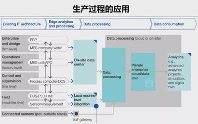 迪卡儂數字轉型及RFID全流程應用實踐中的數據處理服務